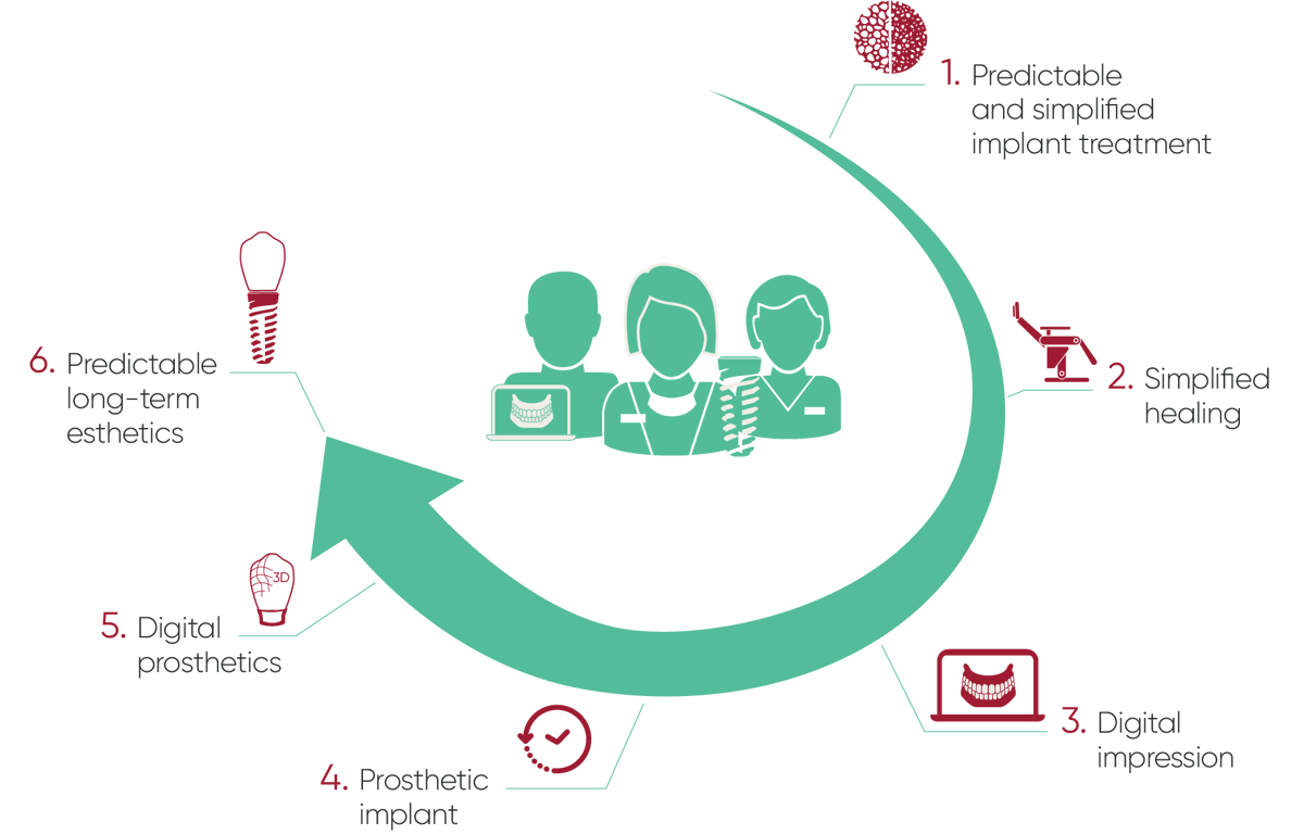 Digital Simplicity_simplified